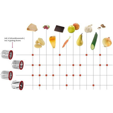 Westmark multi grater 19x11.5x28 cm plastic stainless steel