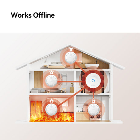 Imou smart røykvarsler - zsm1 bunt (hvit, 3 stykker + zg2s smart gateway, zigbee)