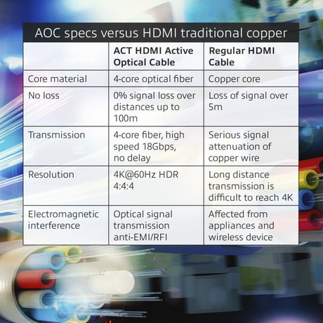 Konektivita hdmi premium 4k aktívny optický kábel v2.0 hdmi-a samec - hdmi-a samec, 10 metrový kábel (čierny)