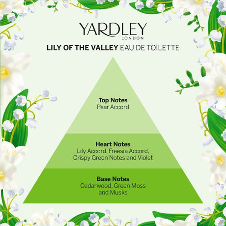 Yardley londoni gyöngyvirág eau de toilette 50ml